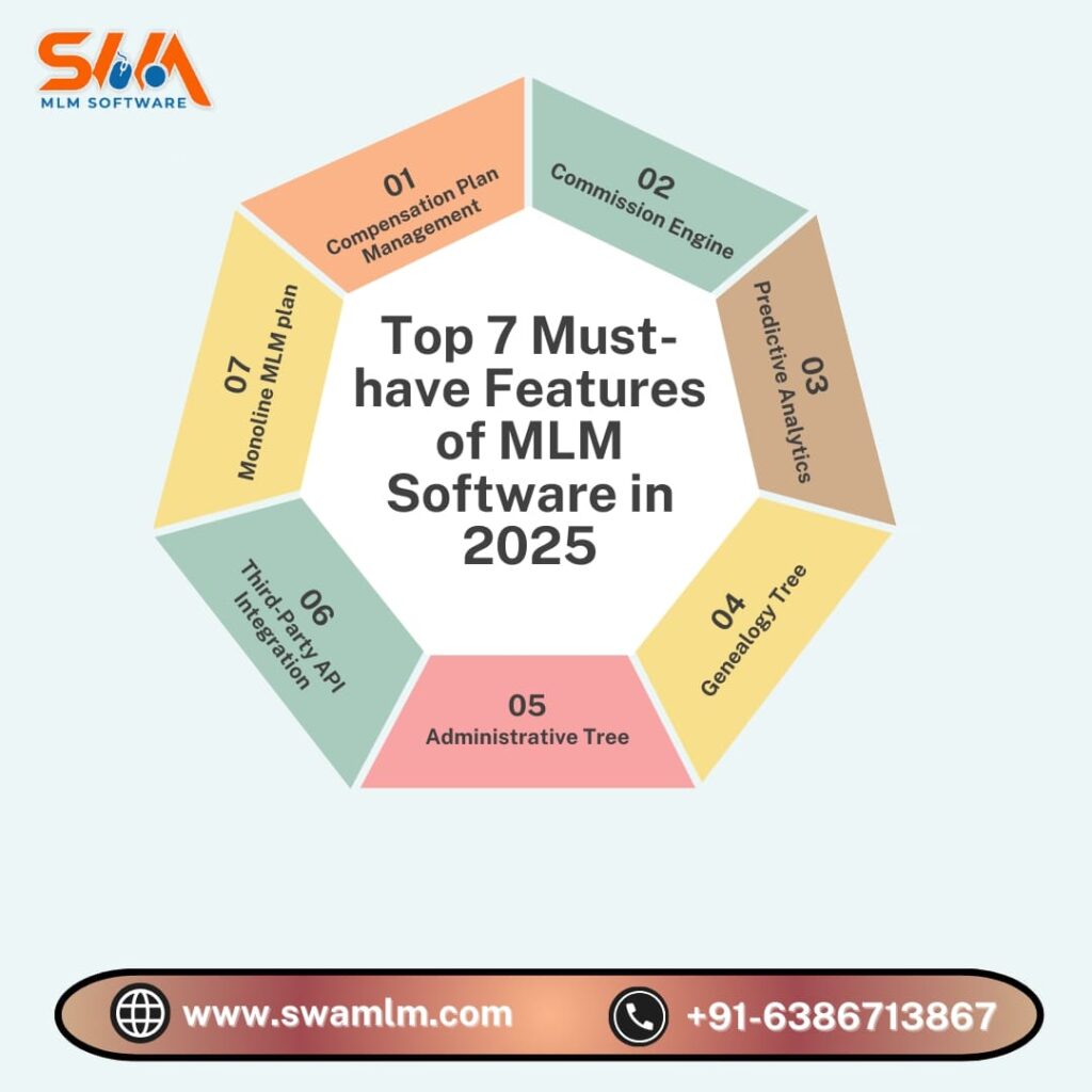 Top 7 must have features of MLM software