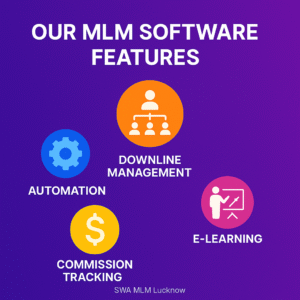 Our MLM Software Features by Best MLM Software Company in Transport Nagar Lucknow – Icons for automation, commission tracking, downline management, and e-learning on a purple background.