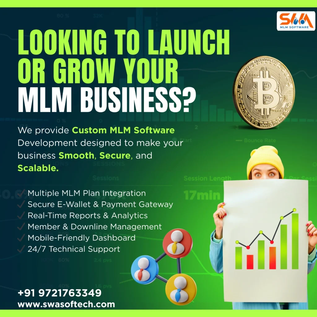 Promotional banner for custom MLM software development featuring headline ‘Looking to launch or grow your MLM business?’ Includes bullet points about multiple plan integration, secure e-wallet and payment gateway, real-time reports, member management, mobile dashboard, and 24/7 support. Shows Bitcoin graphic, network icons, and a contact phone number for SWA MLM Software.