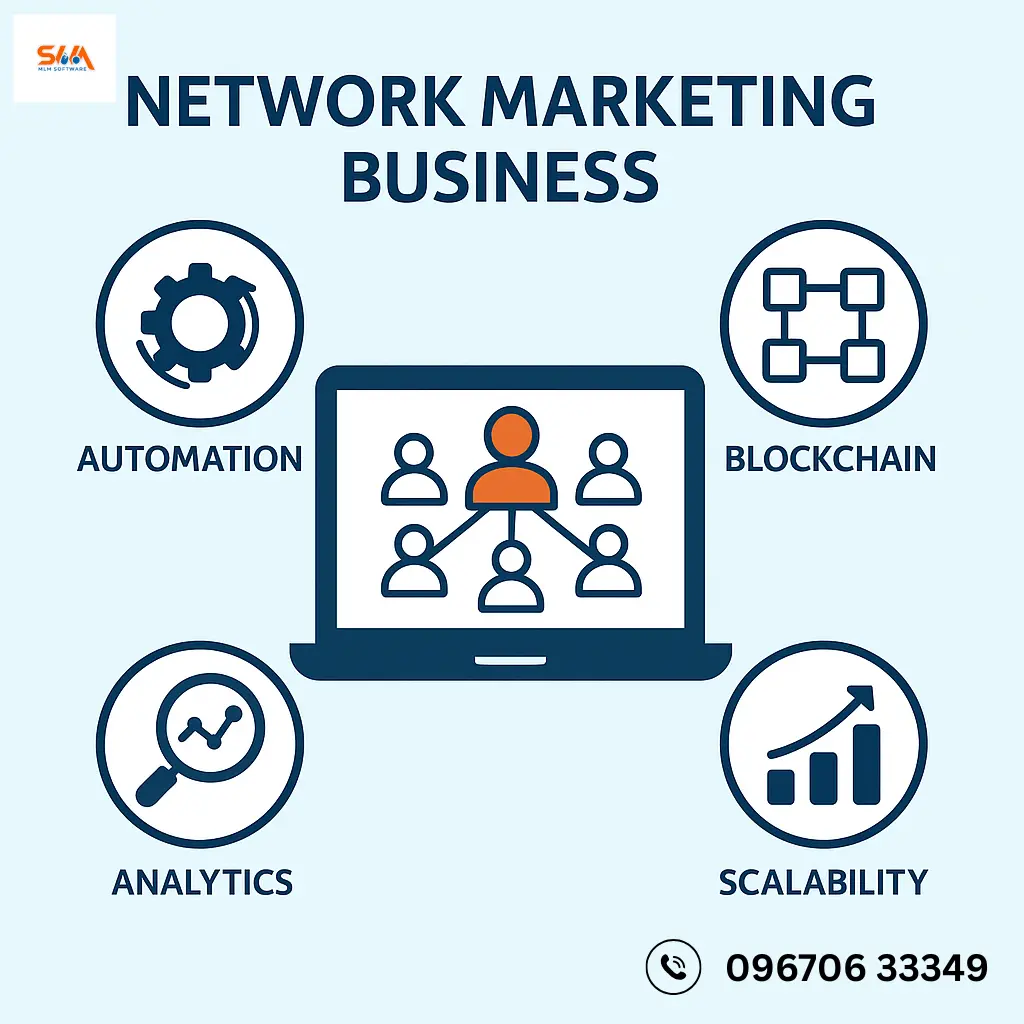 Top 5 Benefits of MLM Software in Network Marketing Business 5 Top 5 Benefits of MLM Software in Network Marketing Business