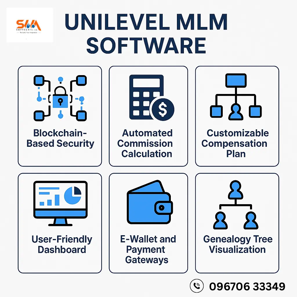 Top 10 Features Unilevel MLM Software Should Have in 2025 19 Top 10 Features Every Unilevel MLM Software