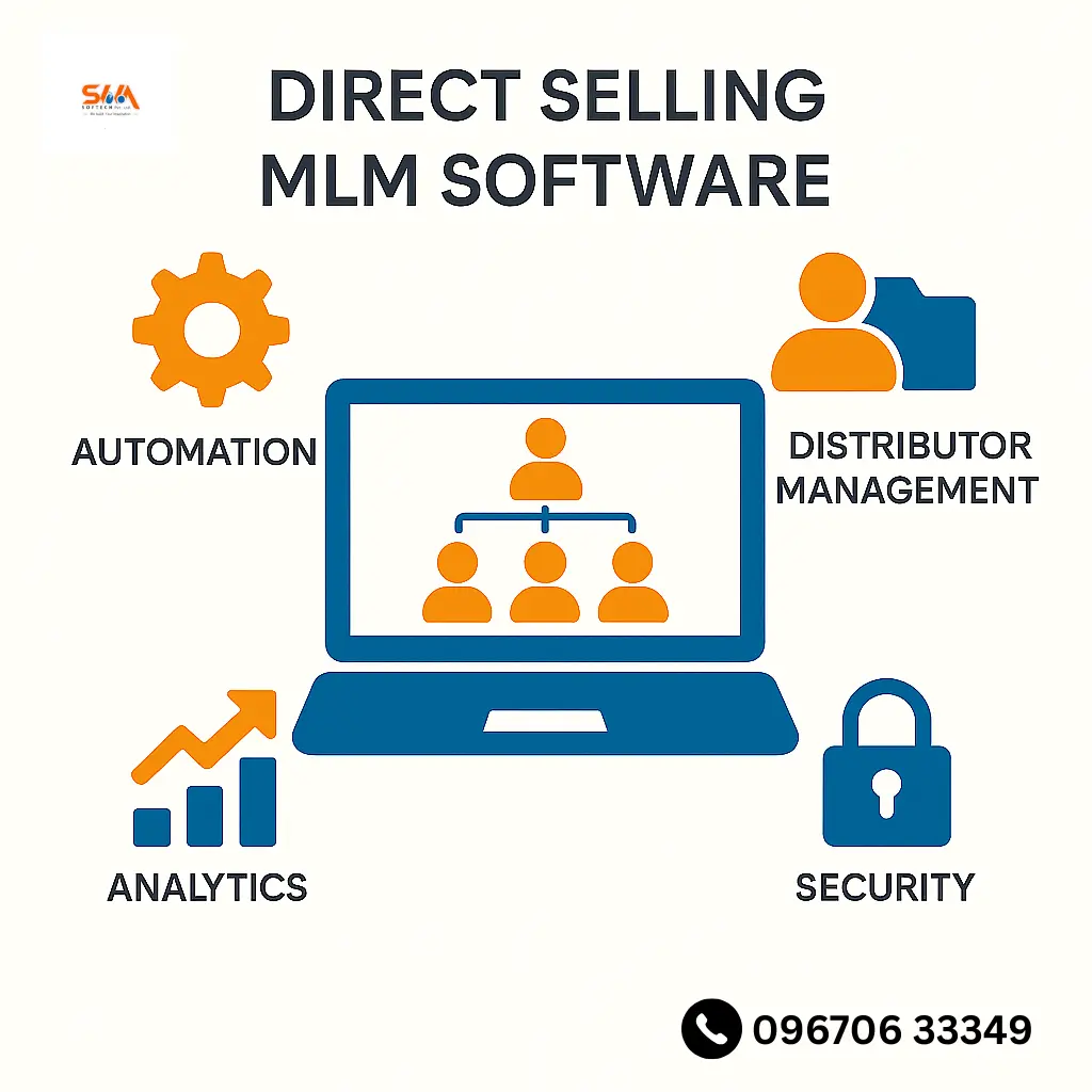 Best MlM Software Company