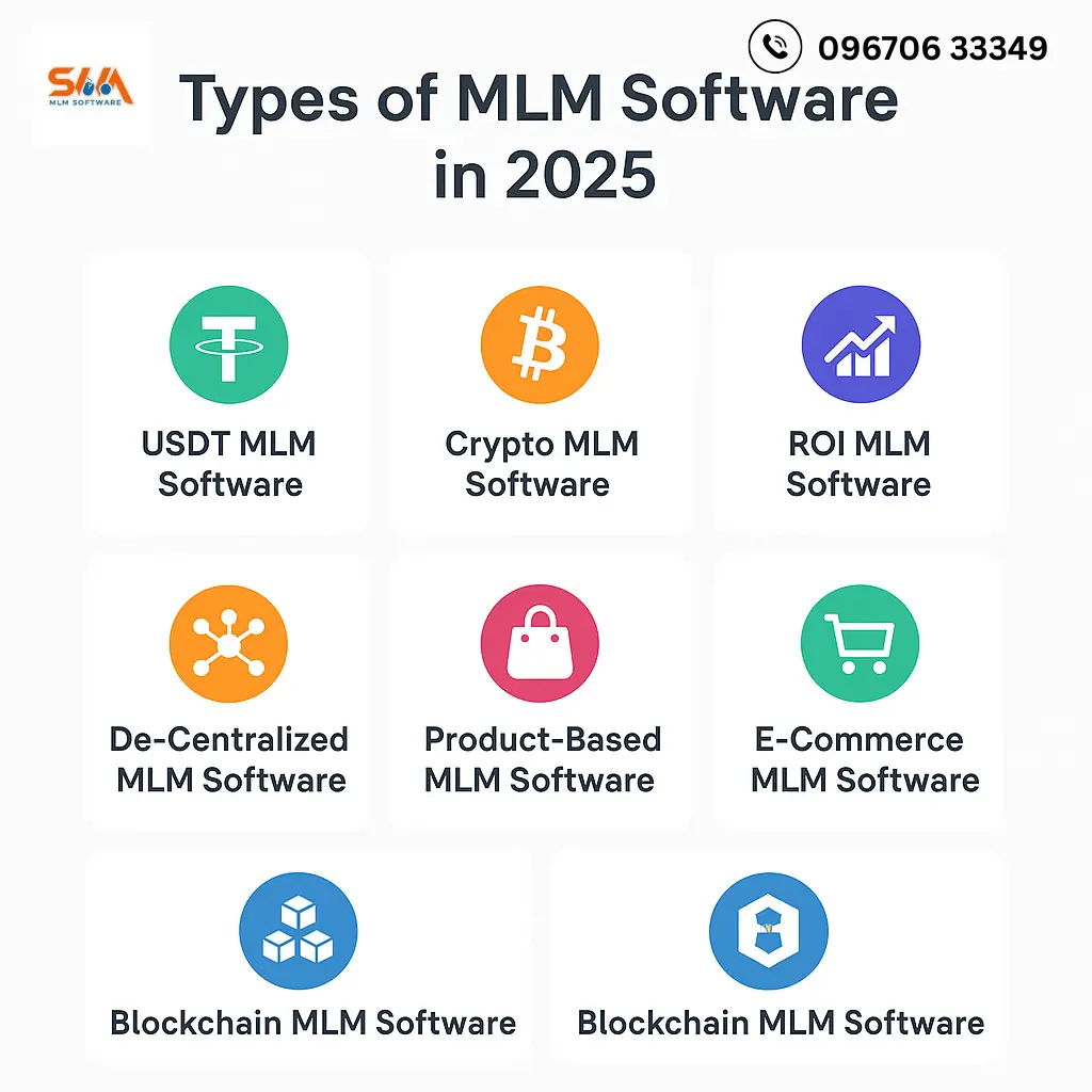 Different Types of MLM Software You Should Know in 2025 17 Different Types of MLM Software You Should Know in 2025
