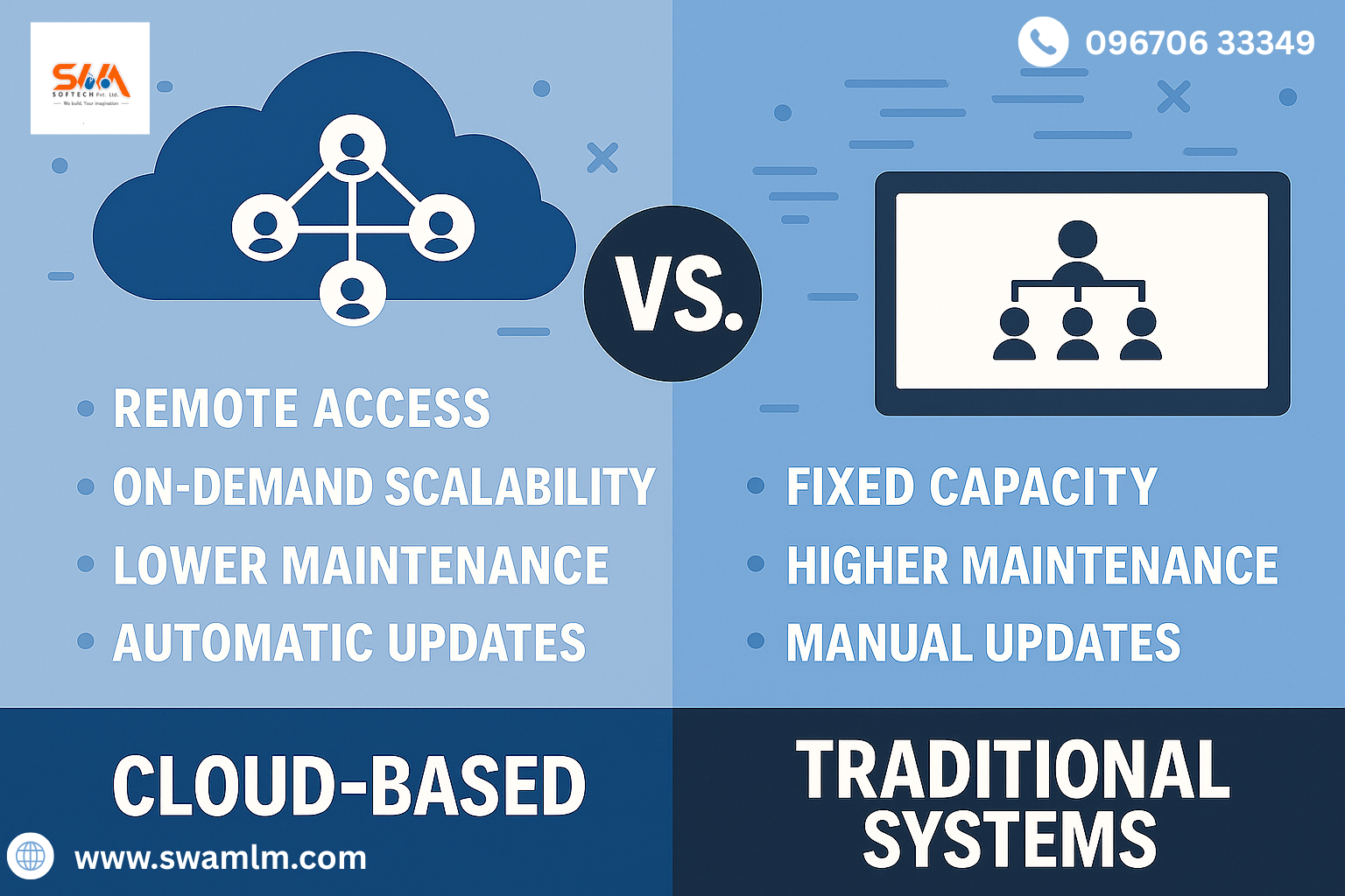 Cloud-Based MLM vs. Traditional Systems