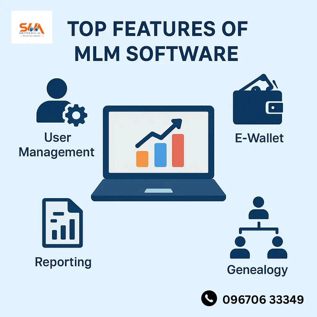 MLM Software Company