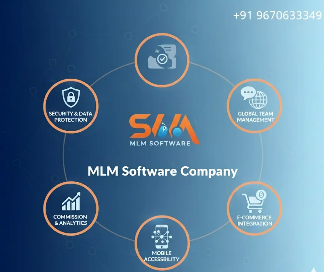 best MLM software company in Lucknow 17 The Best MLM Software Company in Banaras Call: +91 9670633349