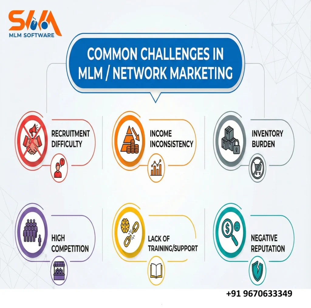 Common Challenges in MLM / Network Marketing — And How Good Software Can Solve Them 1 MLM Software Company