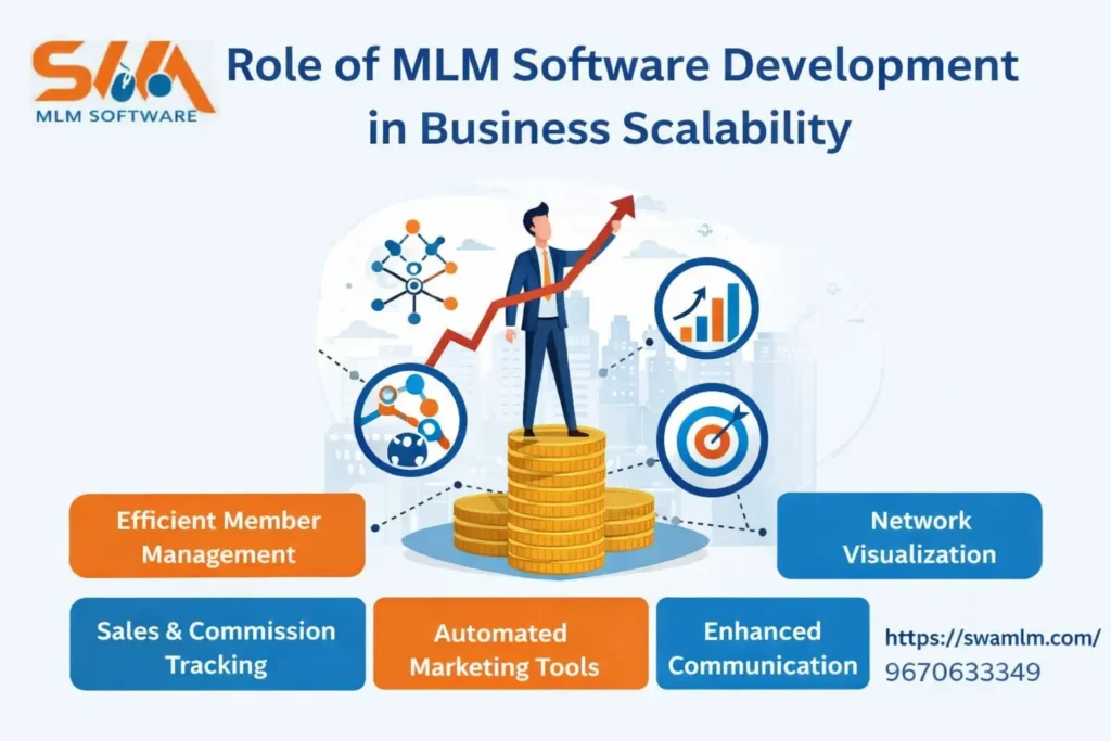 MLM Software Company in Sarojini Nagar Lucknow for Business Growth 1 MLM Software Development Company