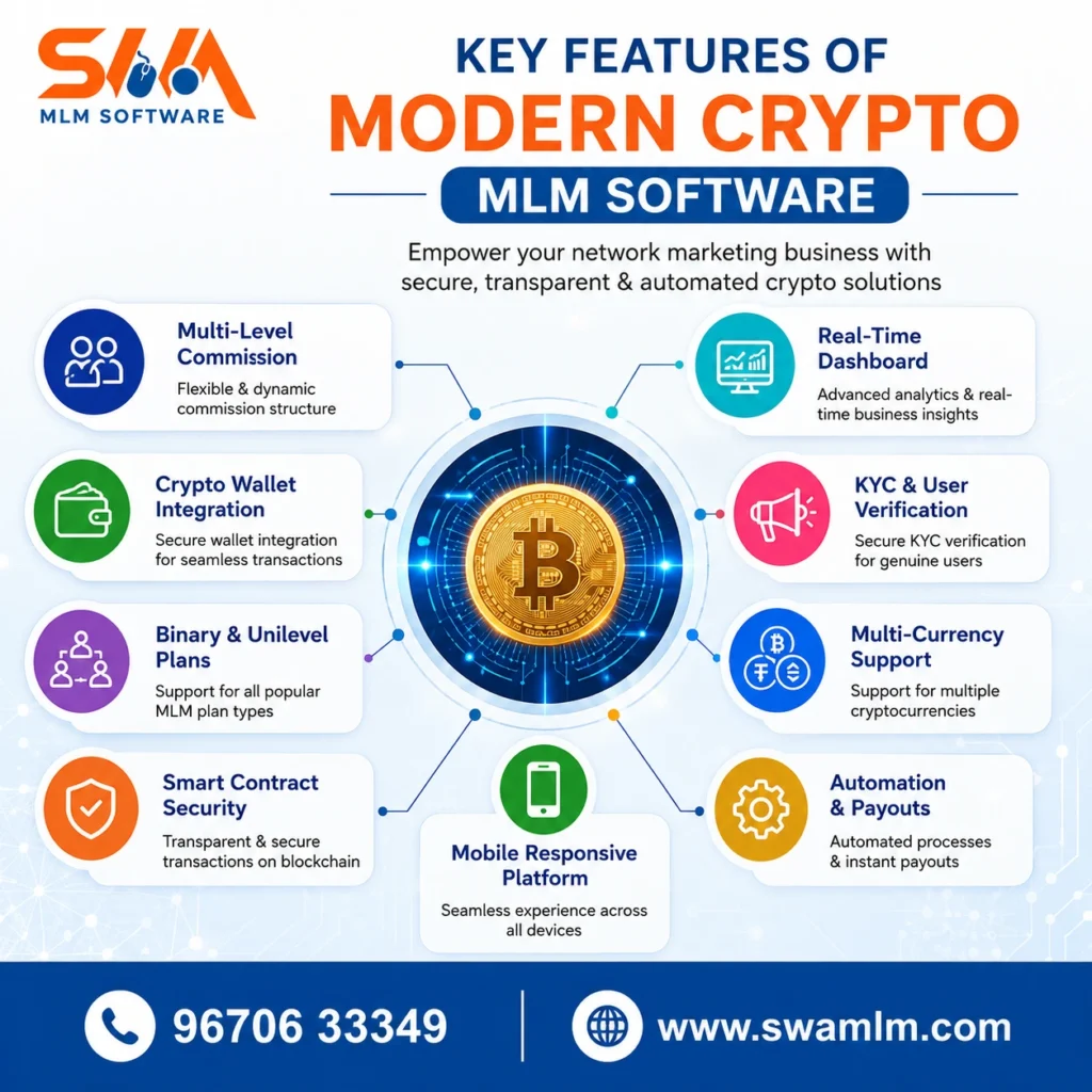 MLM Software Company