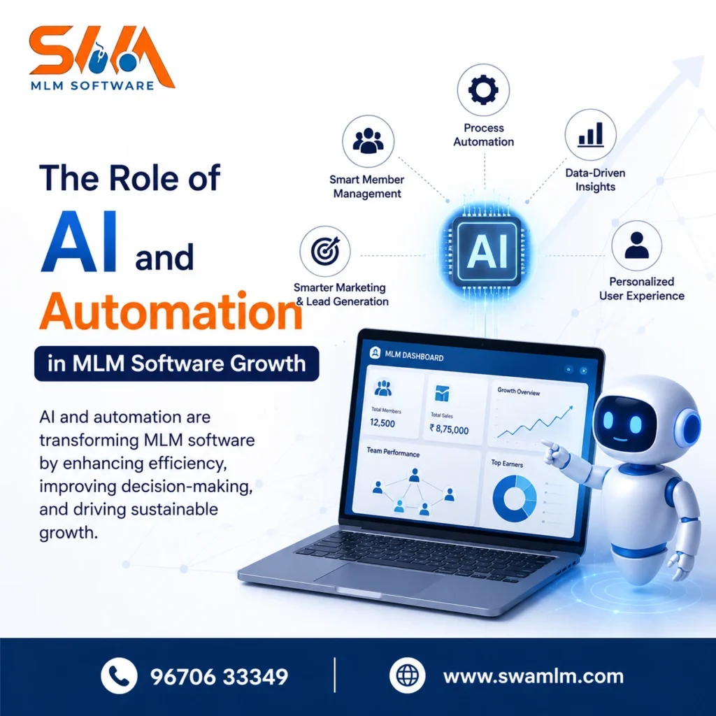 How MLM Software Automation Helps MLM Businesses Grow Faster 1 Lead Generation MLM Software
