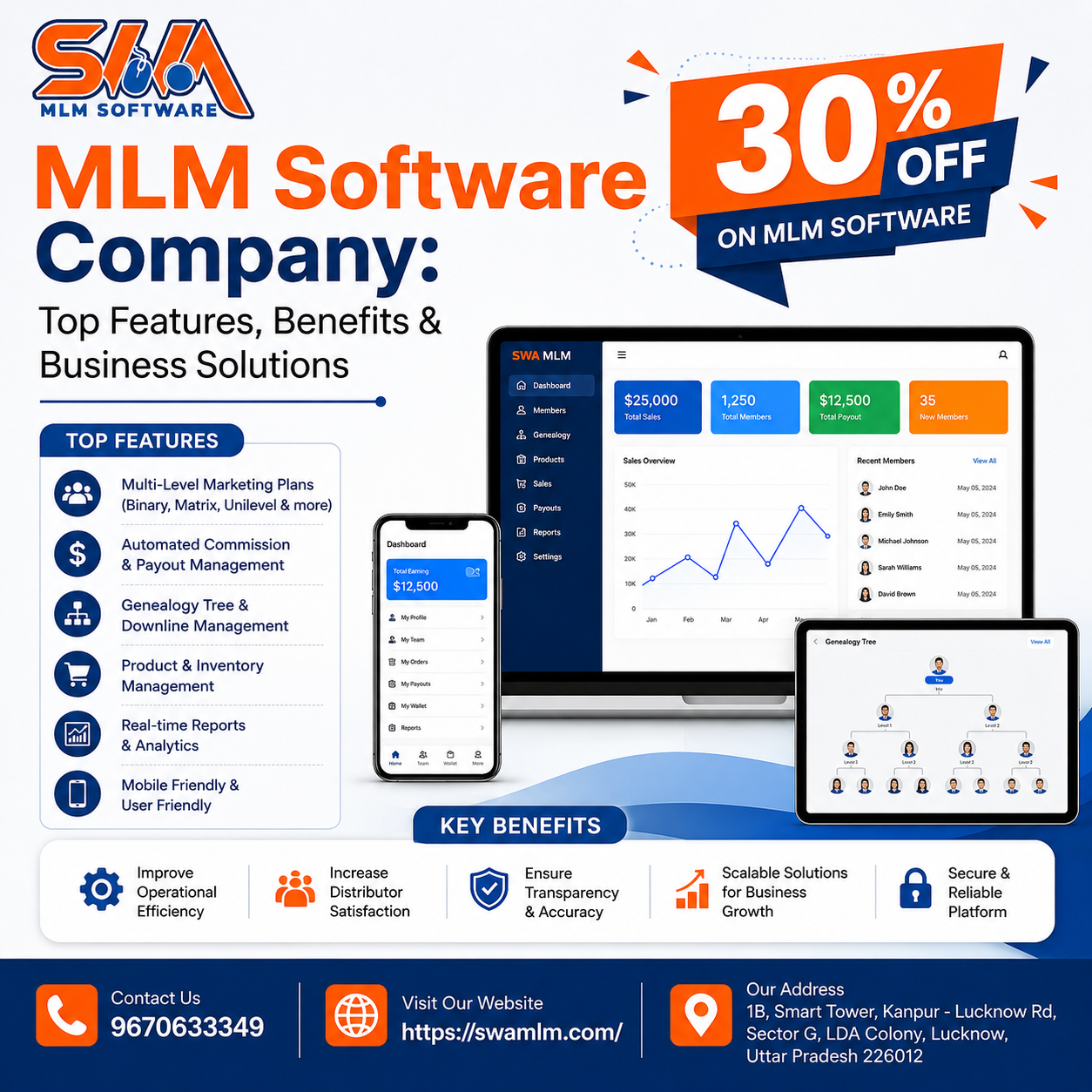 Best MLM software company in Lucknow 17 MLM Software Company: Features, Benefits & Solutions