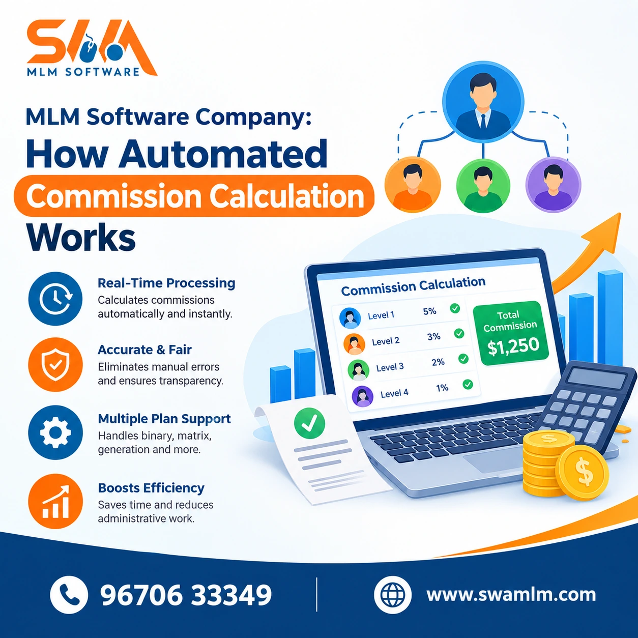 MLM Software Company