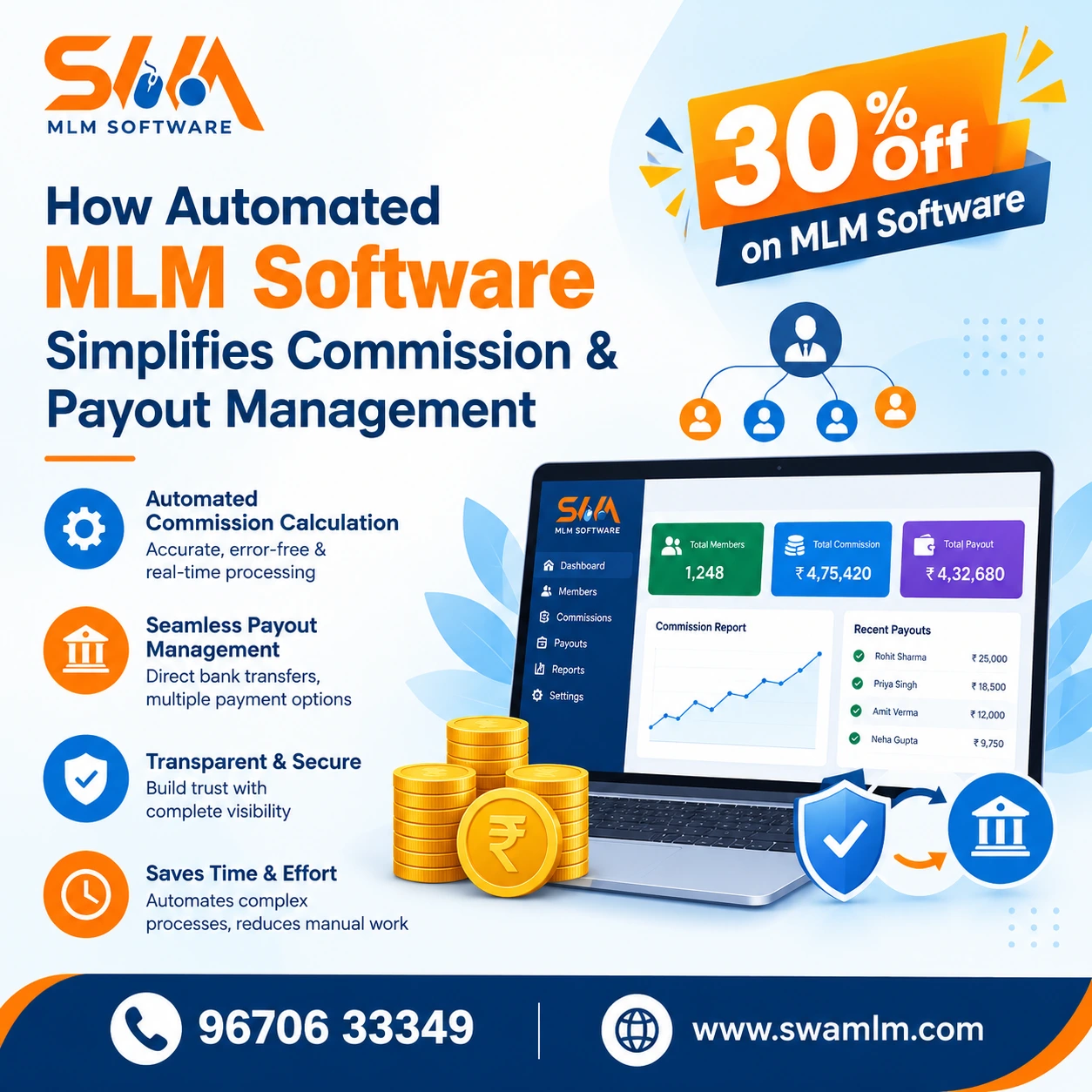 Automated MLM Software