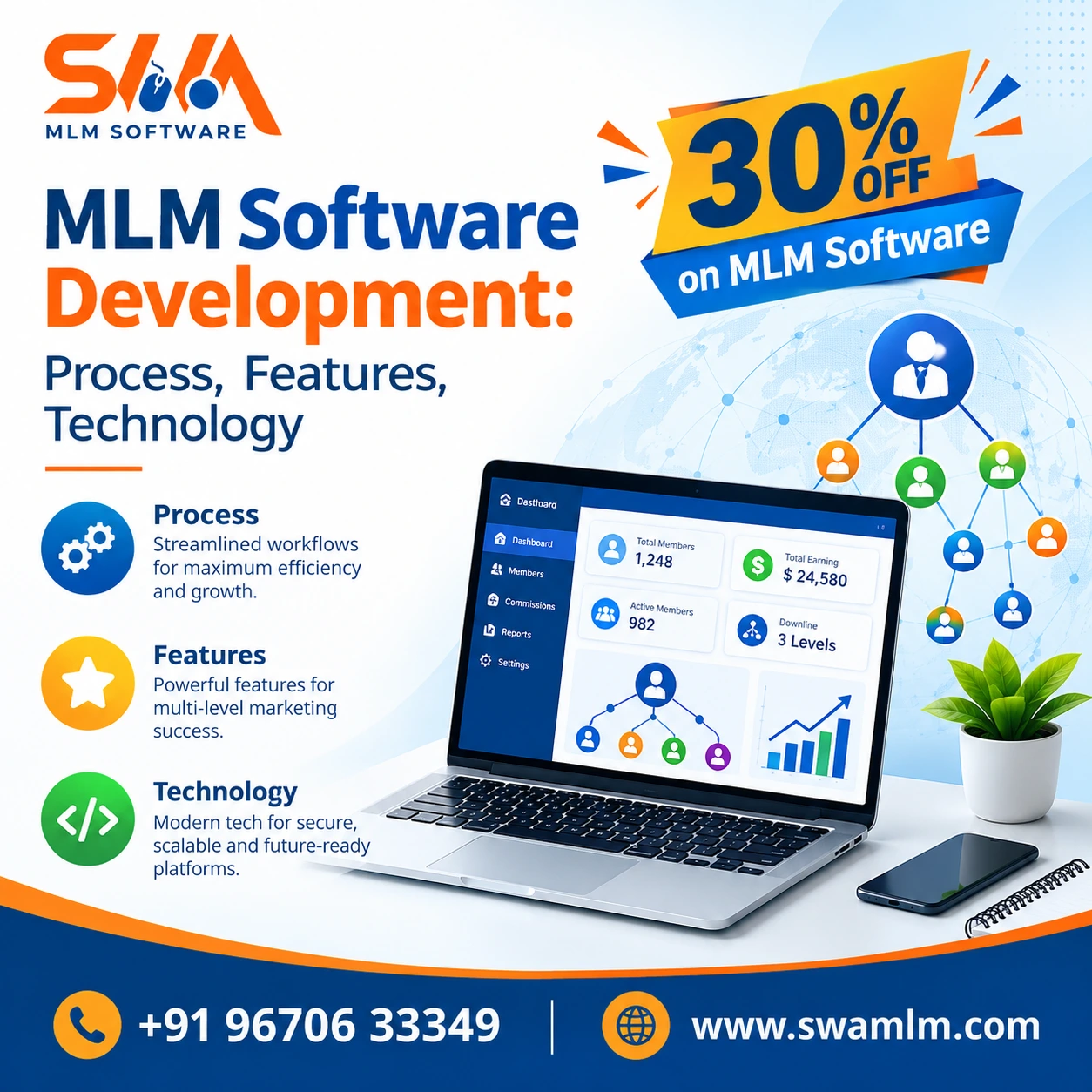 MLM Software Development