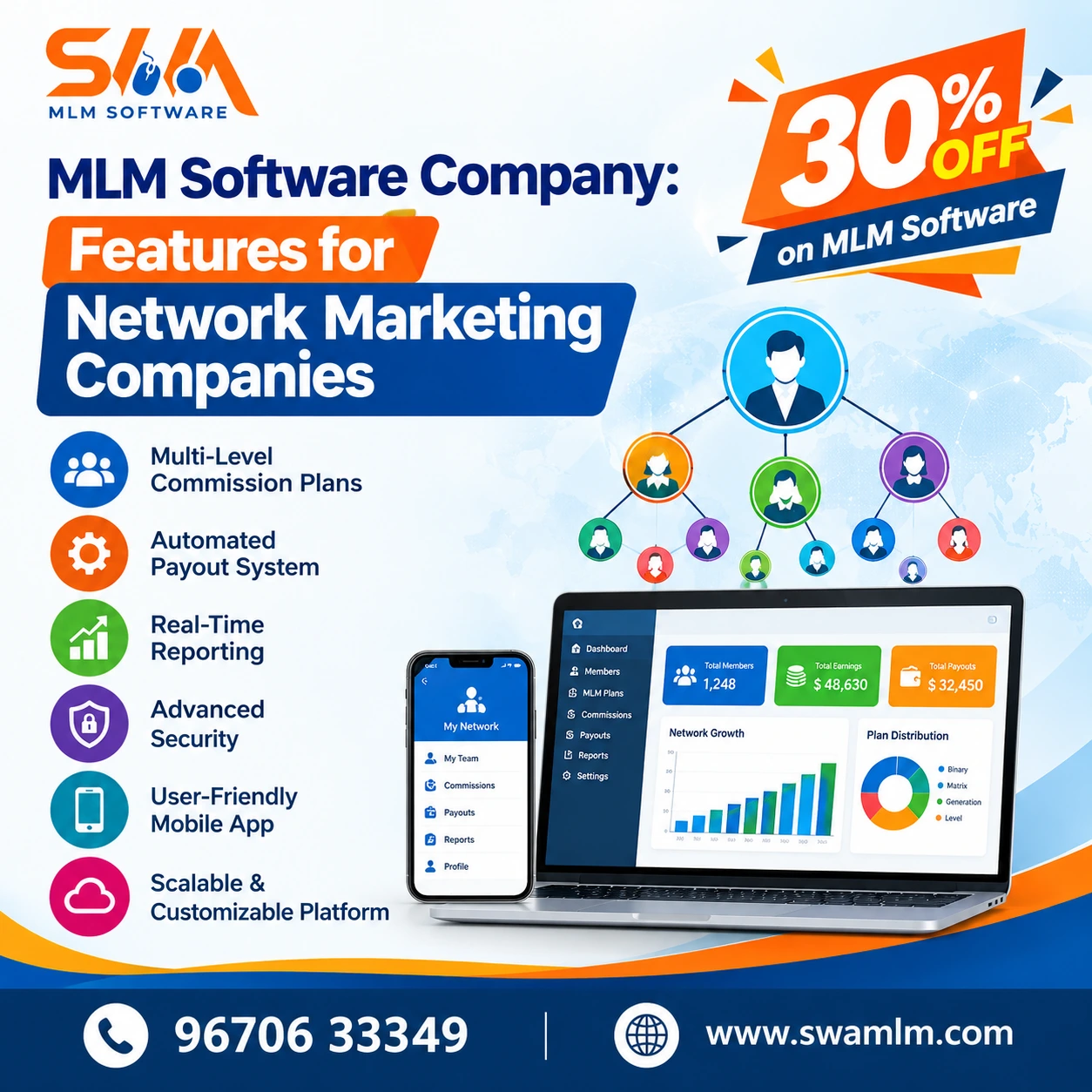 Blog 4 Best MLM Software Company