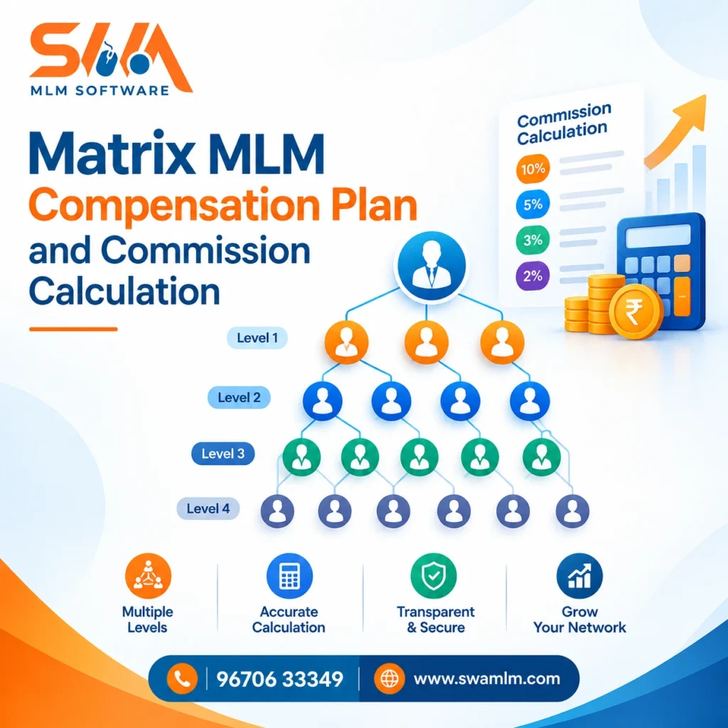 Matrix MLM Compensation Plan Poster